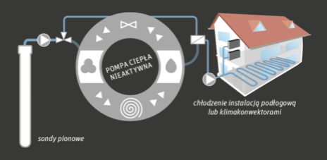 Promocja alpha innotec – gruntowe pompy ciepła z chłodzeniem